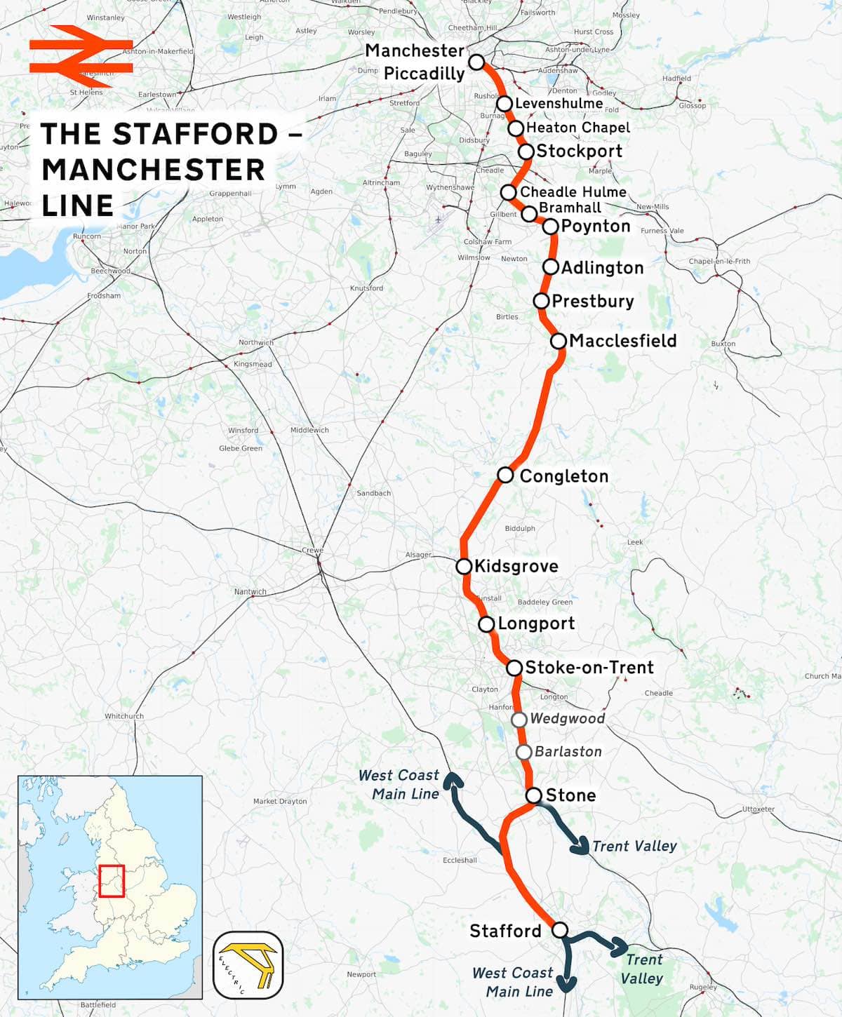 A simplified route map of the Stafford to Manchester railway line, showing key stations including Stoke-on-Trent, Macclesfield, and Stockport.